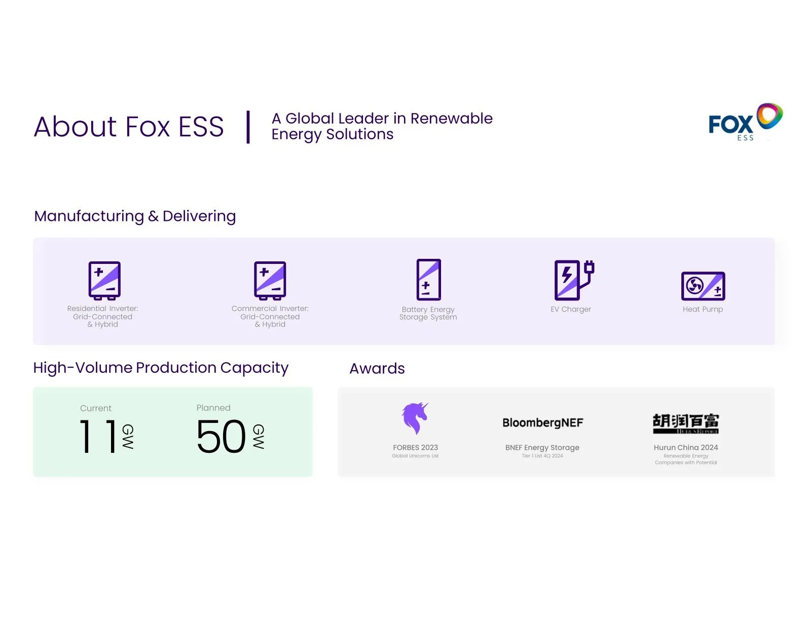 Fox ESS:n tuotevalikoima ja tuotantokapasiteetti: asuin- ja yritysinvertterit, akkujärjestelmät, sähköauton latausasemat ja lämpöpumput. Kapasiteetti 11 GW, tavoite 50 GW.