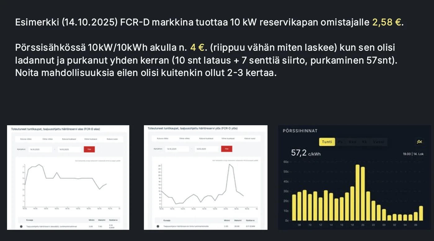 Pörssisähkön tuntihinnat ja reservimarkkinatuotot samalta vuorokaudelta rinnakkain.