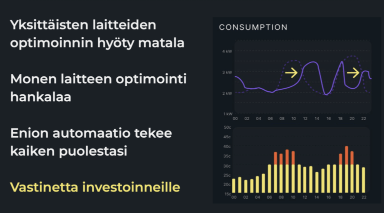 enion optimoi pörssisähköön varttikohtaisesti