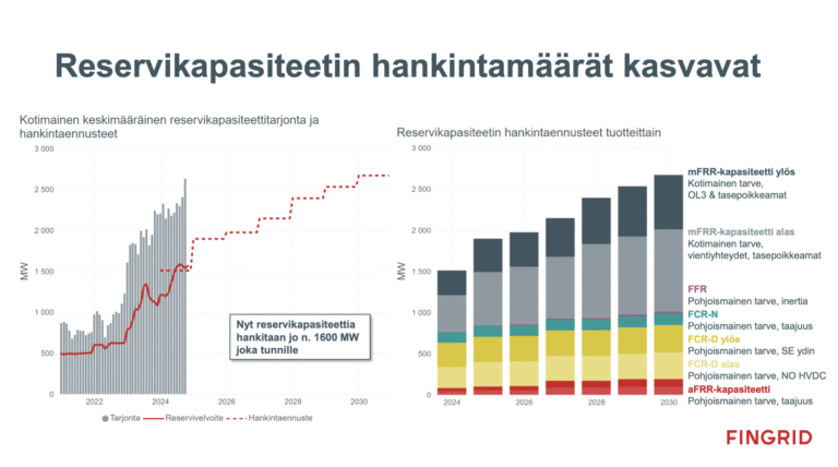 Huomaa, että Kotiakun myymä Kotiakkujärjestelmä osallistuu FCR-D up & down -markkinoille, ei muille markkinoille. 